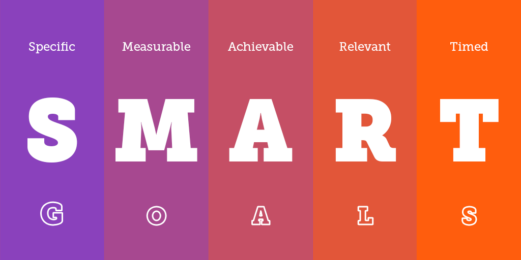 SMART goals graphic