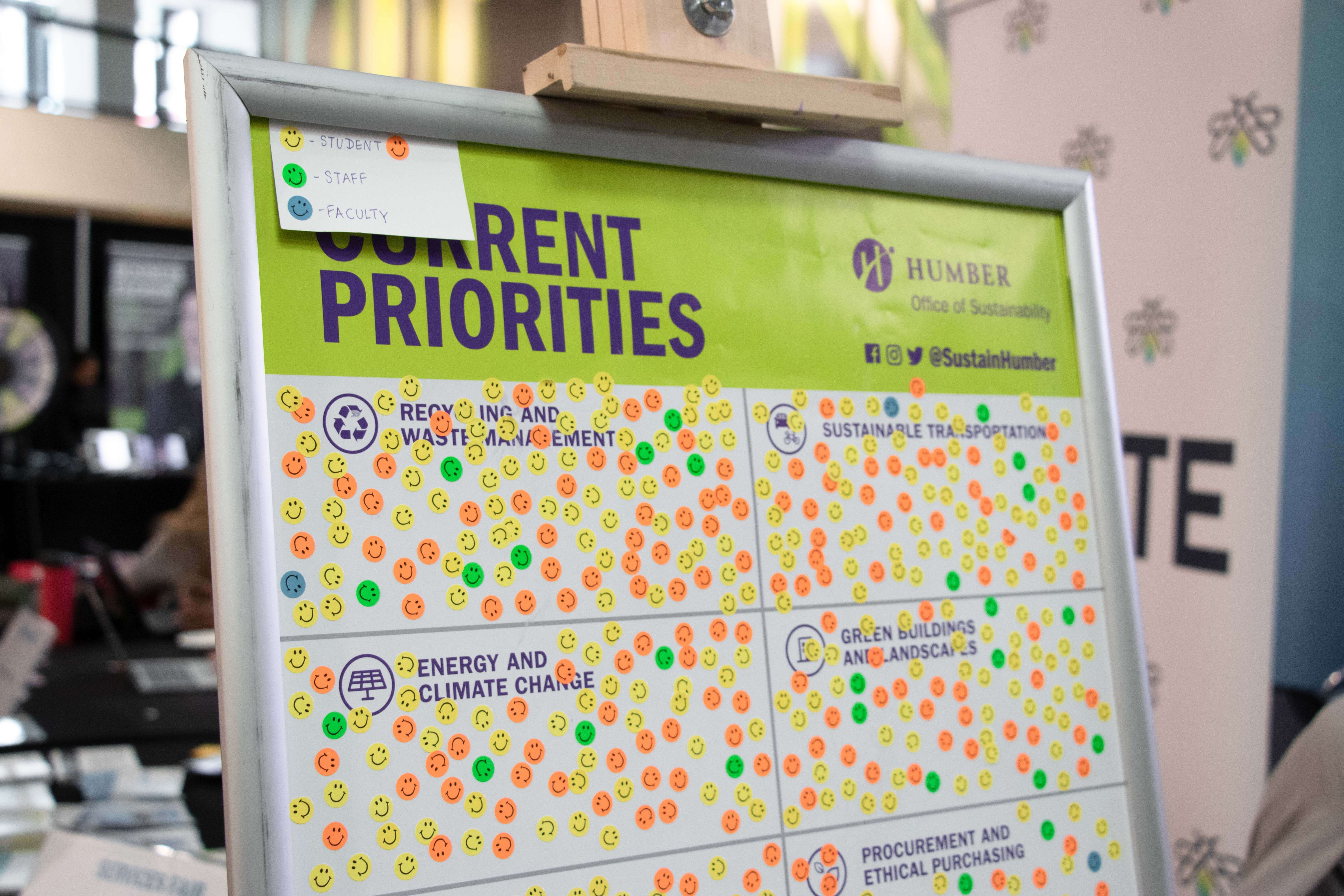 Sustainability focuses for students and staff 