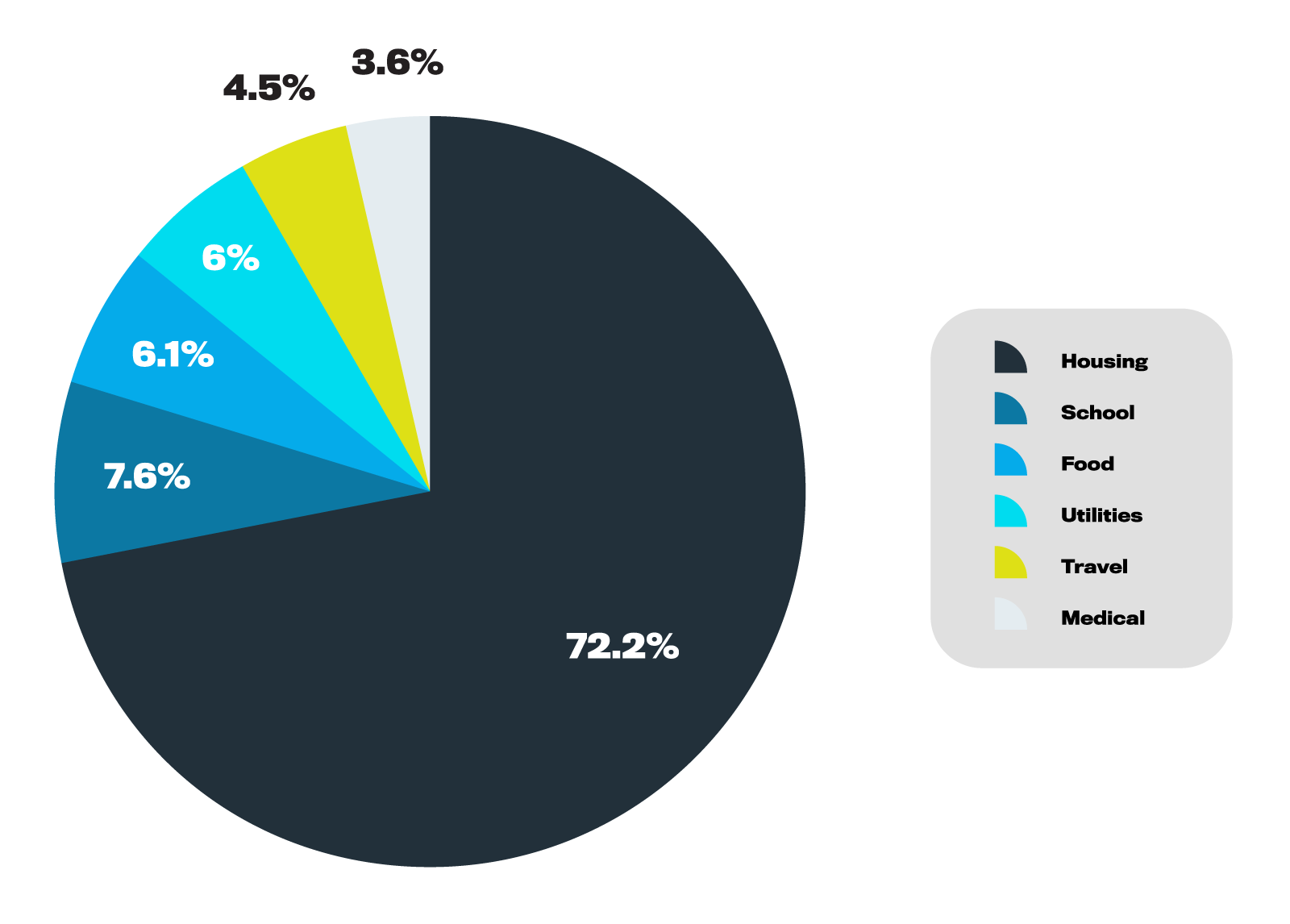 Needs breakdown of IGNITE EFRF applicants